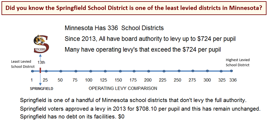 state comparison 